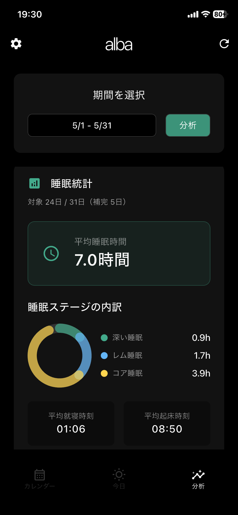 期間で見る、睡眠の統計。