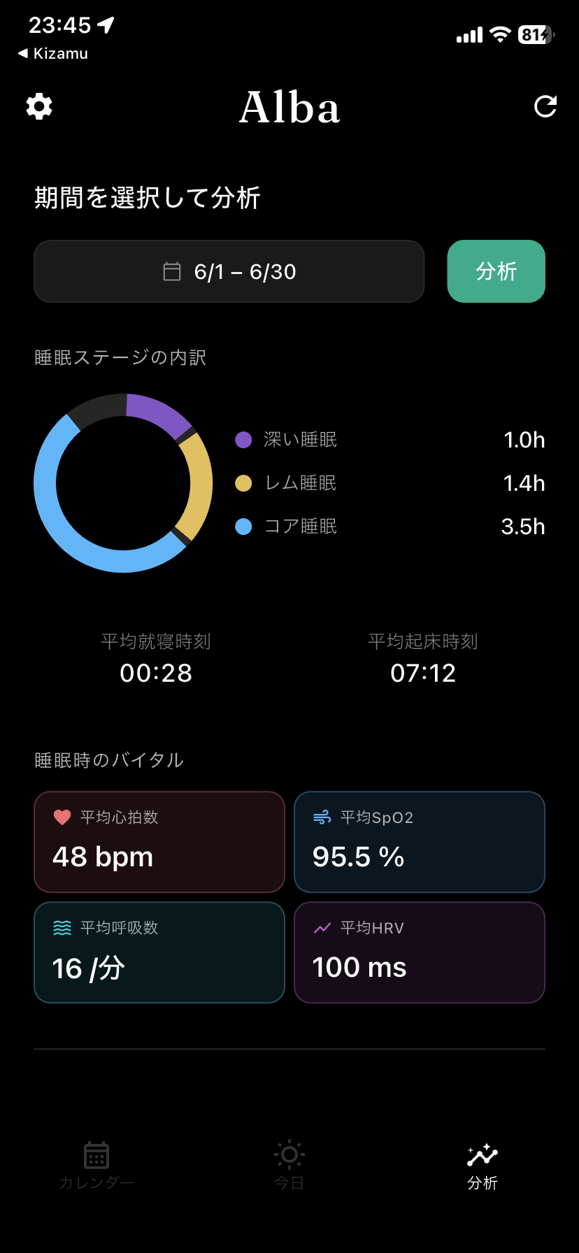 期間で見る、睡眠の統計。
