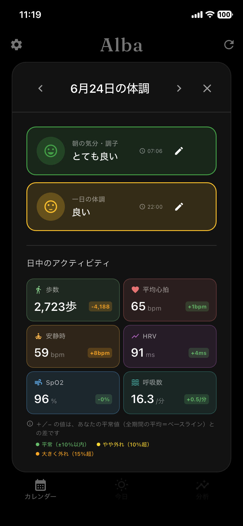 その日の体調を、深く掘り下げる。