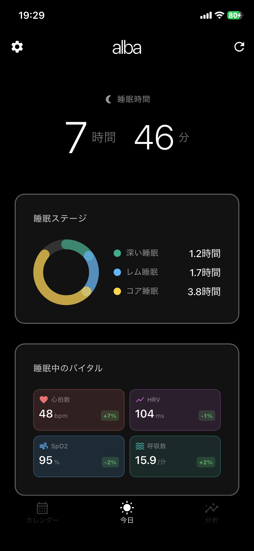 昨夜の眠りを、ひと目で。