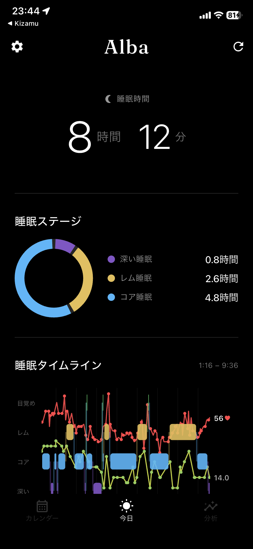 昨夜の眠りを、ひと目で。